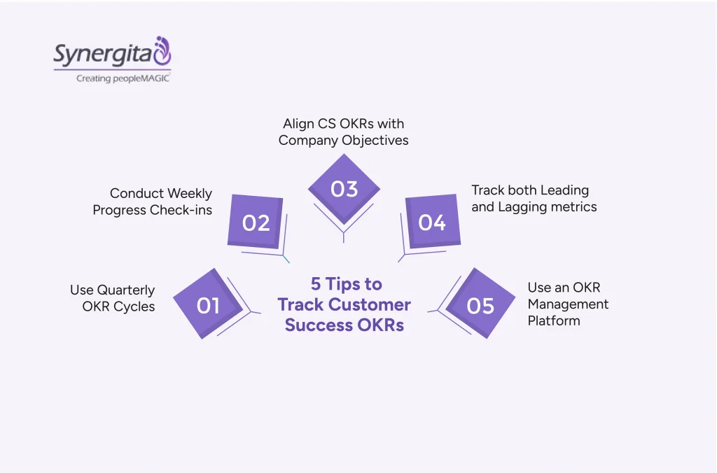  Best tips to track customer success OKRs for your business
