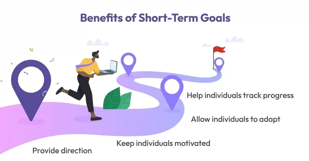 Benefits of setting short-term goals