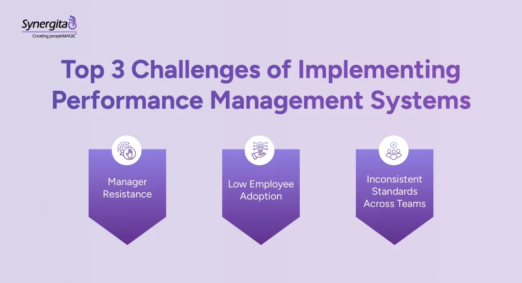 Key challenges businesses face in implementing performance management systems