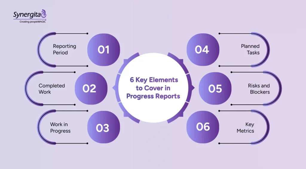  Essential things to include in the progress report

