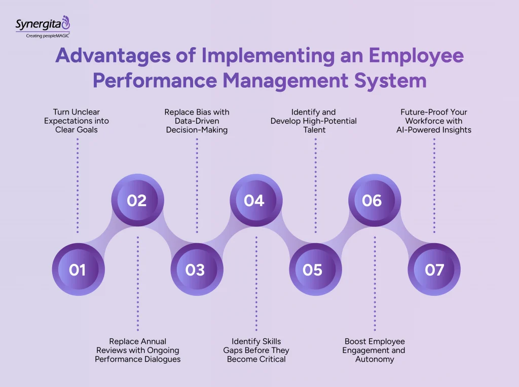 Top seven benefits of using an employee performance management system