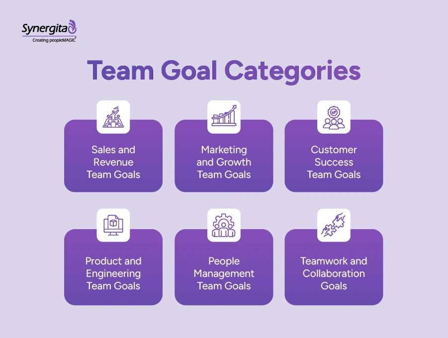 6 team goal categories across sales marketing, customer success, product engineering, people management and teamwork