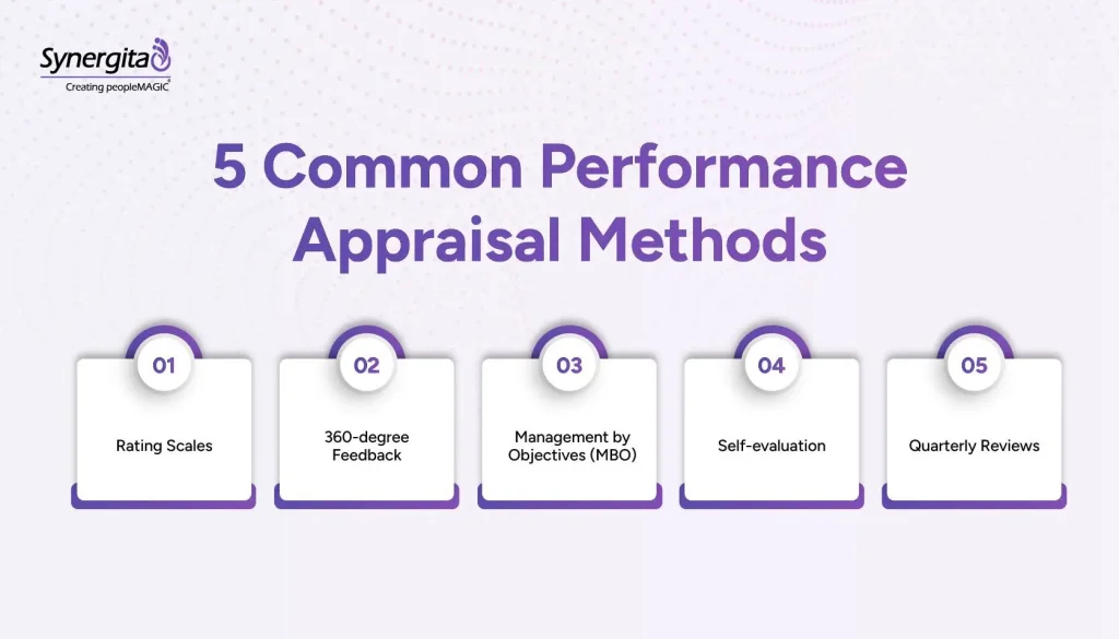 Diagram showing the five performance appraisal methods