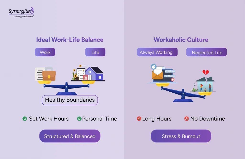  Difference between ideal work-life balance and workaholic culture
