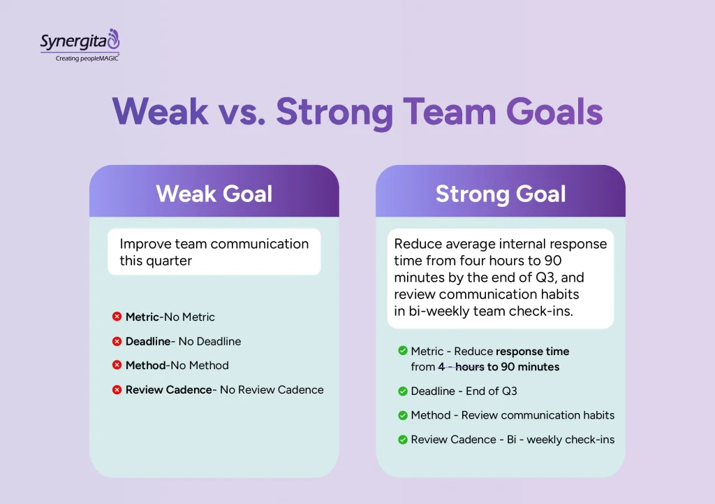 Difference between weak and strong gaols