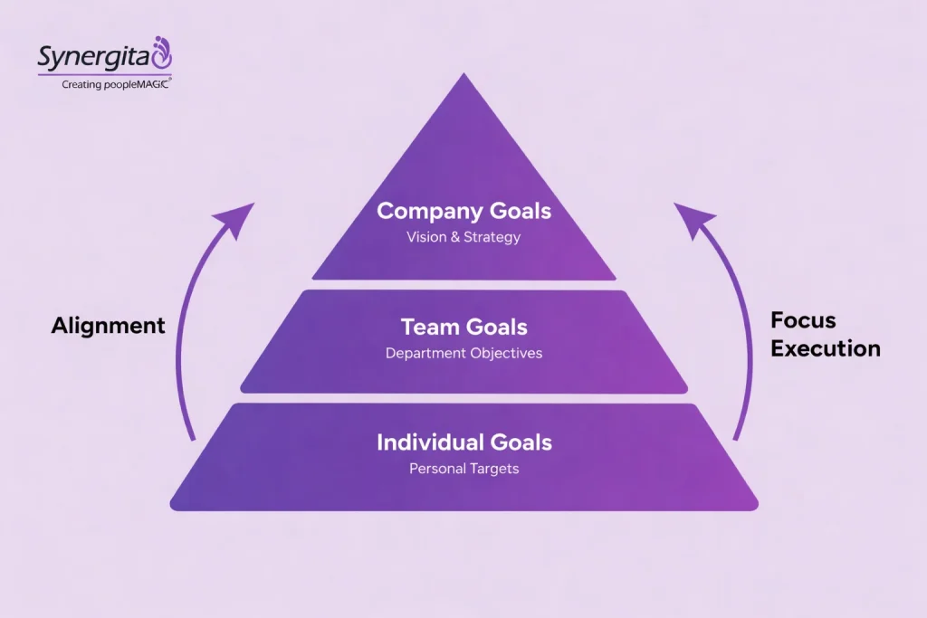 Illustration of individual and team goals aligned with company goals