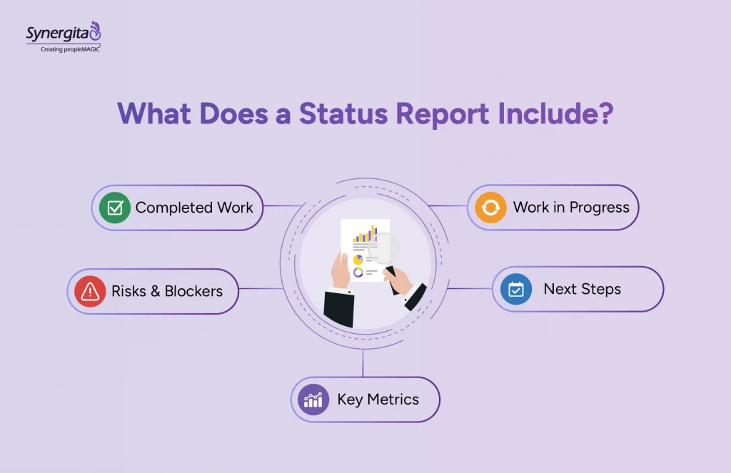 Key things included in a status report including completed work, work in progress, risk and blockers, next steps and key metrics