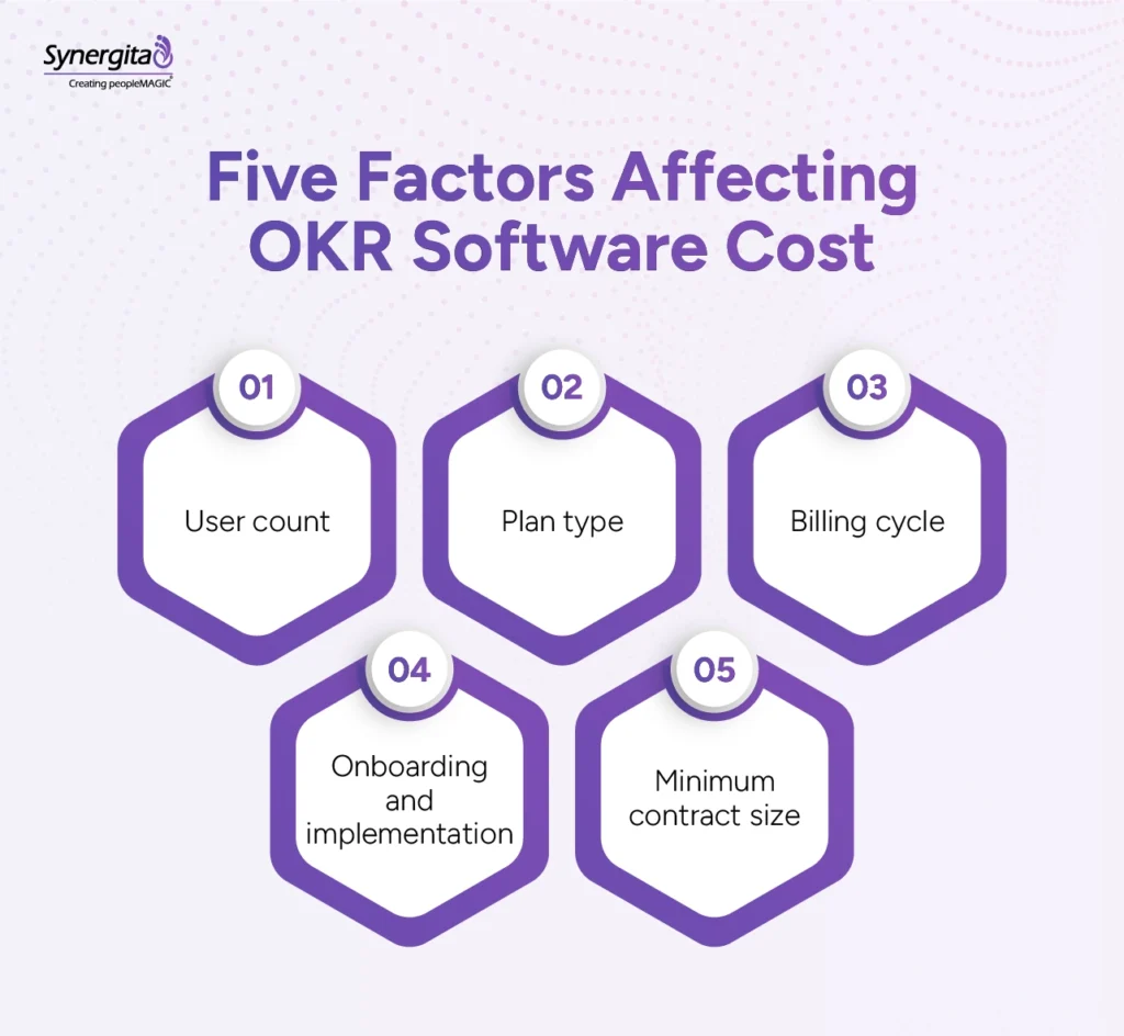 Top factors that impact OKR software pricing