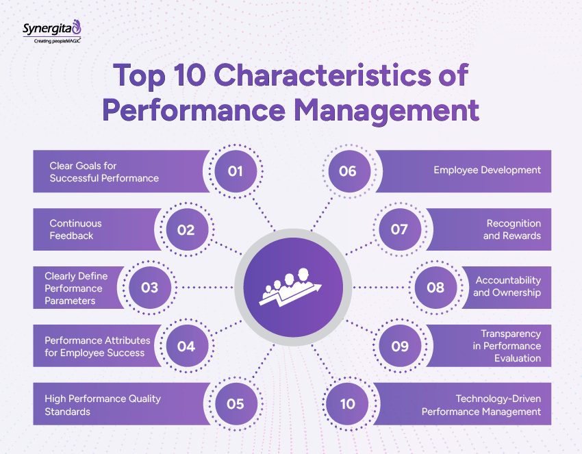 Top characteristics of performance management