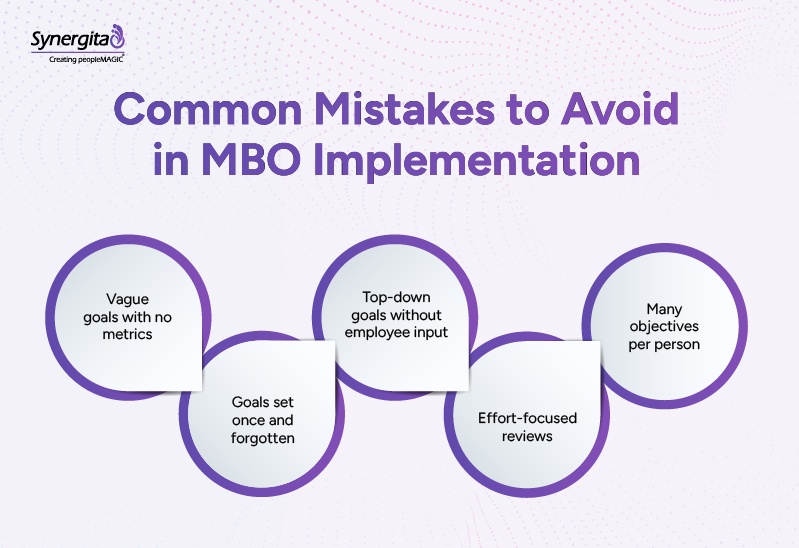 List of common MBO implementation mistakes