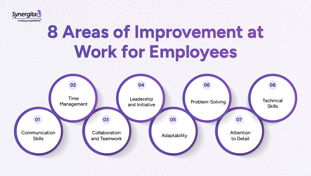 List of eight employee performance review areas of improvement examples