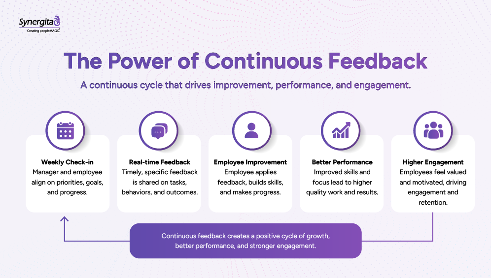  How continuous feedback helps organizations improve performance