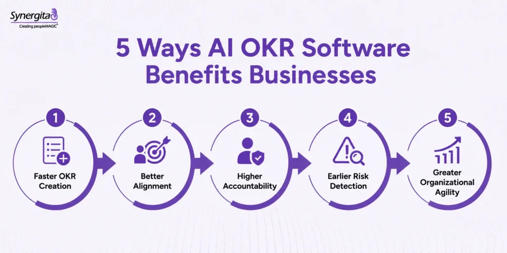 Illustration highlighting the key benefits of AI OKR software for modern organizations
