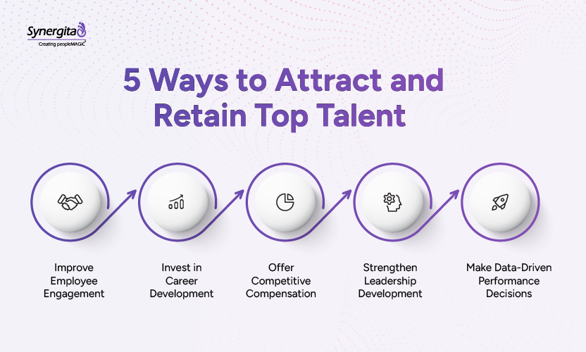 Talent acquisition and retention strategies that help organizations attract, engage, and retain top talent for long-term business success.