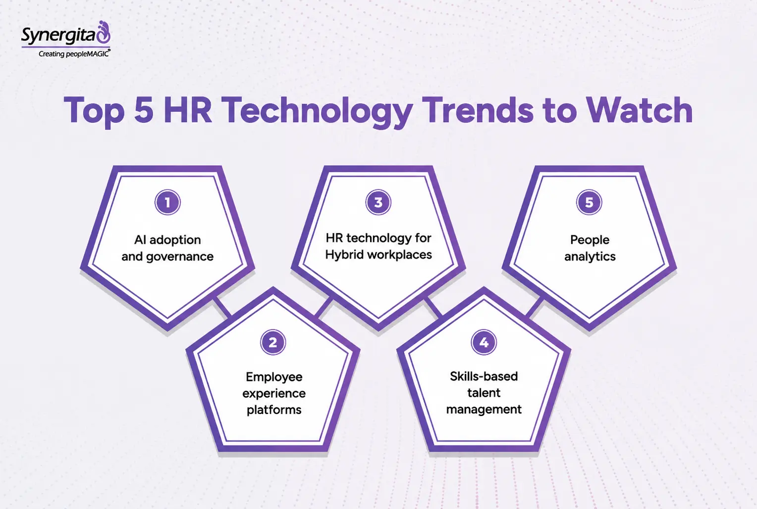 The top trends in human resource management