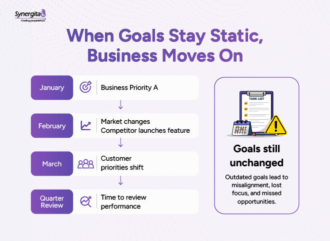  traditional strategic goal setting has become a business liability