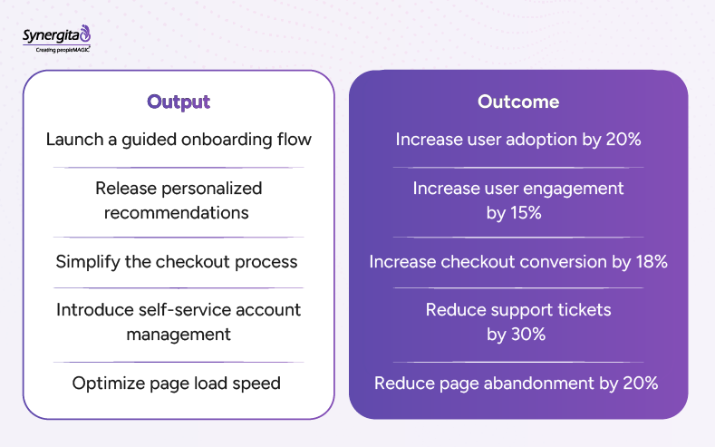 Comparison table comparing outputs and outcomes for product teams.