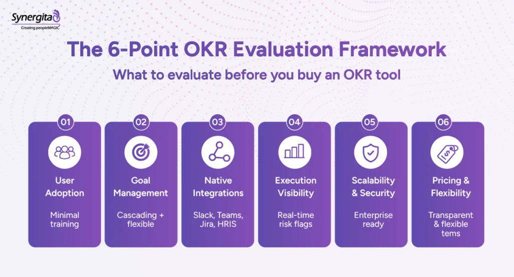 Framework showing six key criteria for evaluating OKR software