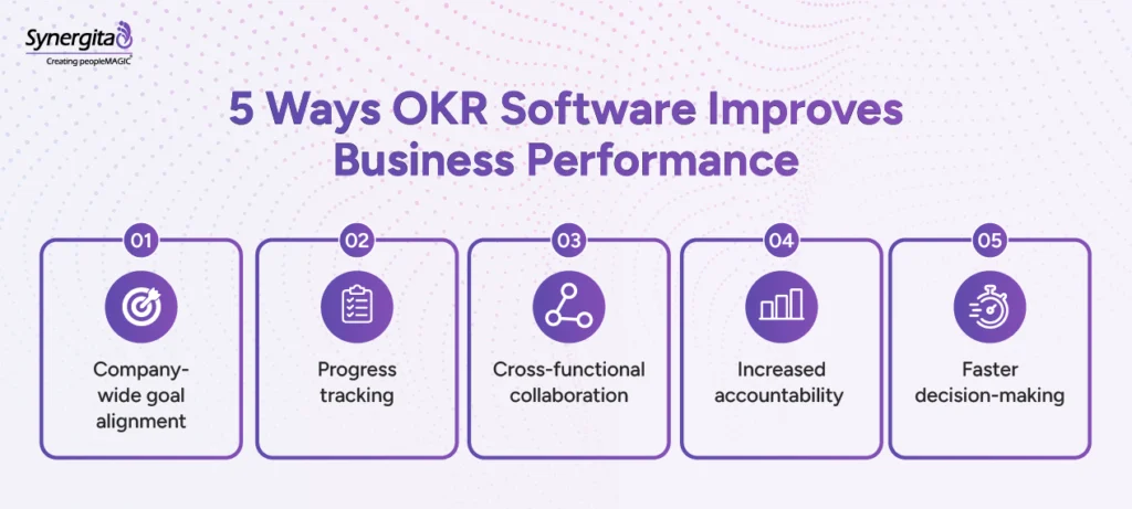 Top five ways OKR software helps businesses improve performance