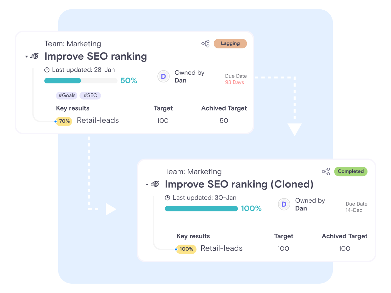 OKR Planning